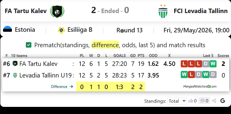 FA Tartu Kalev Vs FCI Levadia Tallinn screenshot