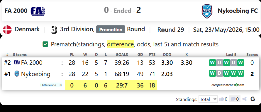 FA 2000 Vs Nykoebing FC screenshot