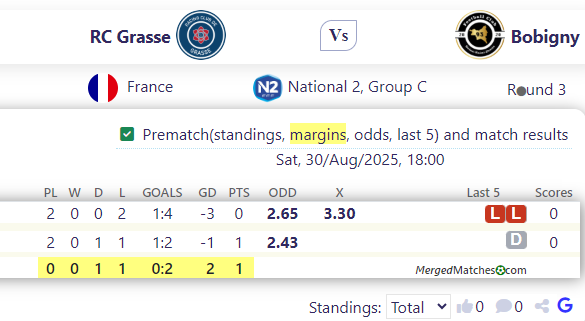 RC Grasse Vs Bobigny screenshot