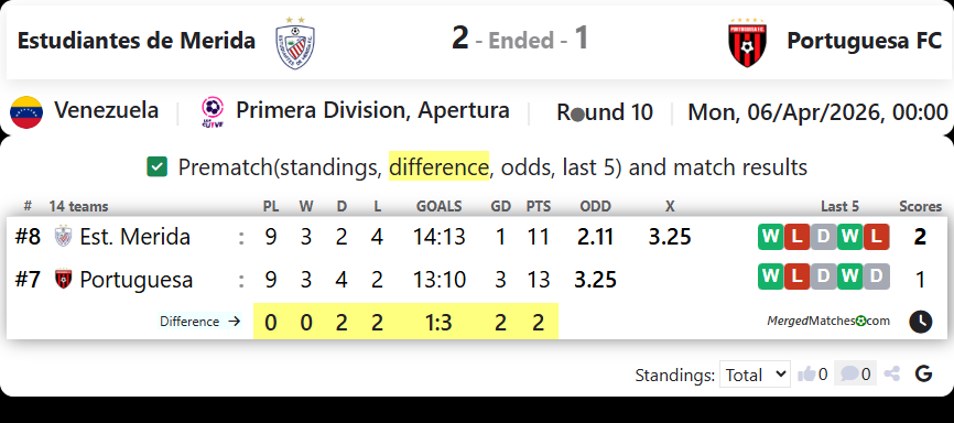 Estudiantes de Merida Vs Portuguesa FC screenshot