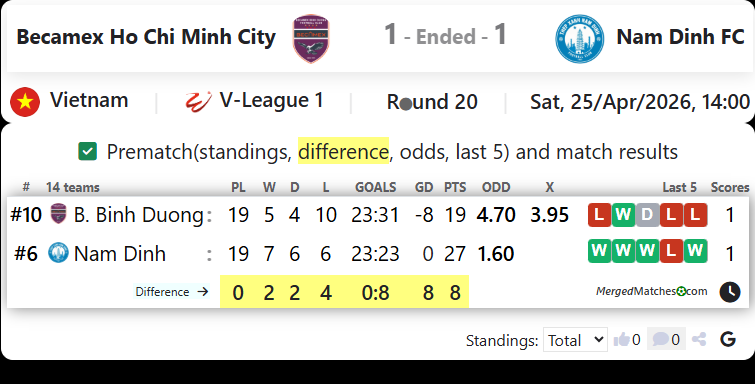 Becamex Ho Chi Minh City Vs Nam Dinh FC screenshot