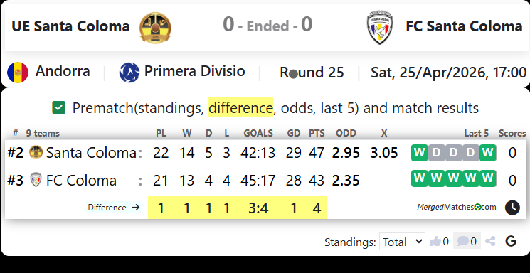 UE Santa Coloma Vs FC Santa Coloma screenshot