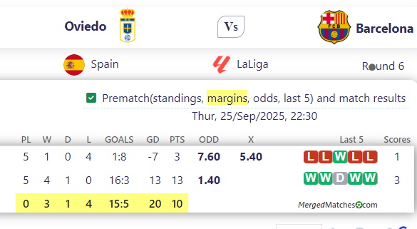 Oviedo Vs Barcelona screenshot