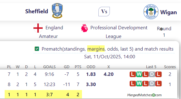 Sheffield Vs Wigan screenshot