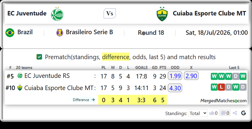 EC Juventude RS Vs Cuiaba Esporte Clube MT screenshot