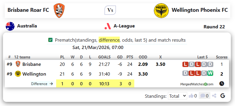 Brisbane Roar FC Vs Wellington Phoenix FC screenshot