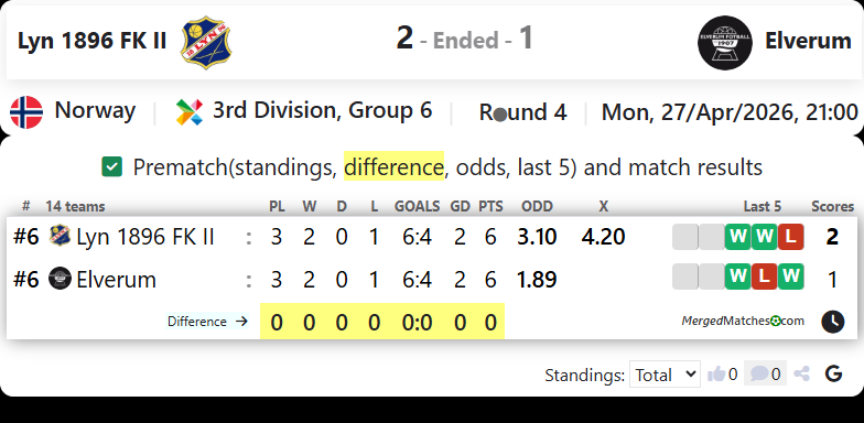 Lyn 1896 FK II Vs Elverum screenshot