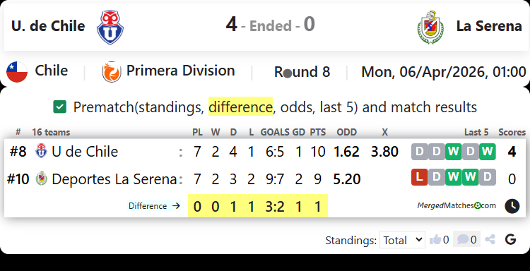 U. de Chile Vs La Serena screenshot