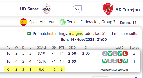 UD Sanse Vs AD Torrejon screenshot
