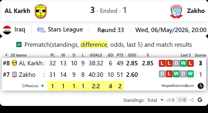 AL Karkh Vs Zakho screenshot