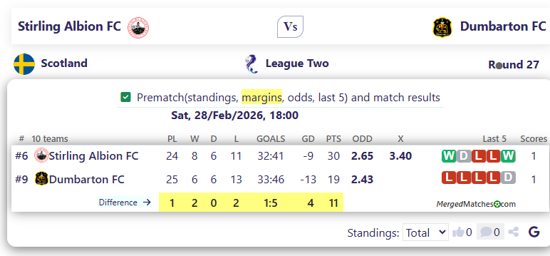 Stirling Albion FC Vs Dumbarton FC screenshot