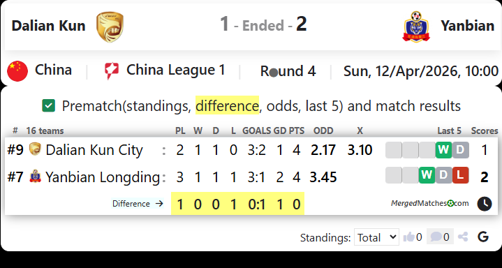 Dalian Kun Vs Yanbian screenshot