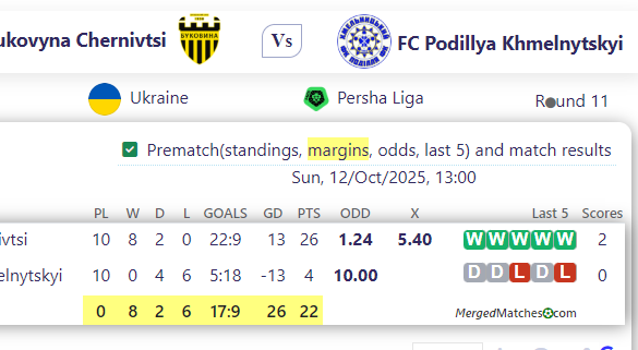 Bukovyna Chernivtsi Vs FC Podillya Khmelnytskyi screenshot