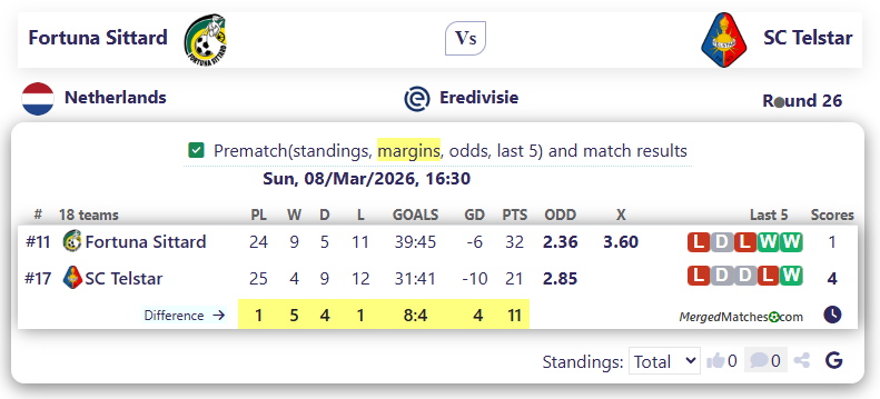 Fortuna Sittard Vs SC Telstar screenshot