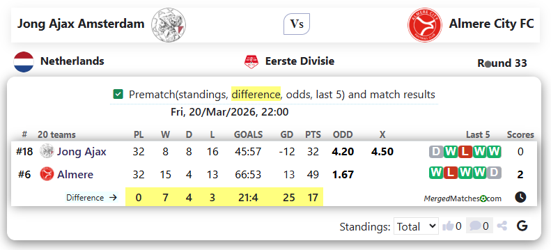 Jong Ajax Amsterdam Vs Almere City FC screenshot