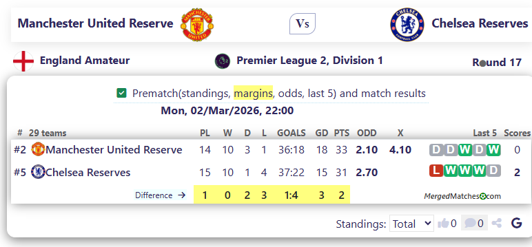 Manchester United Reserve Vs Chelsea Reserves screenshot