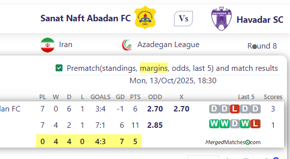 Sanat Naft Abadan FC Vs Havadar SC screenshot