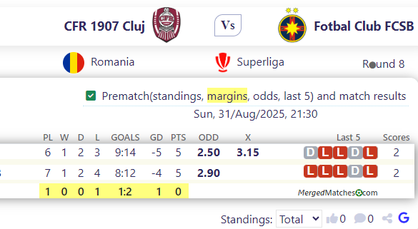 CFR 1907 Cluj Vs Fotbal Club FCSB screenshot