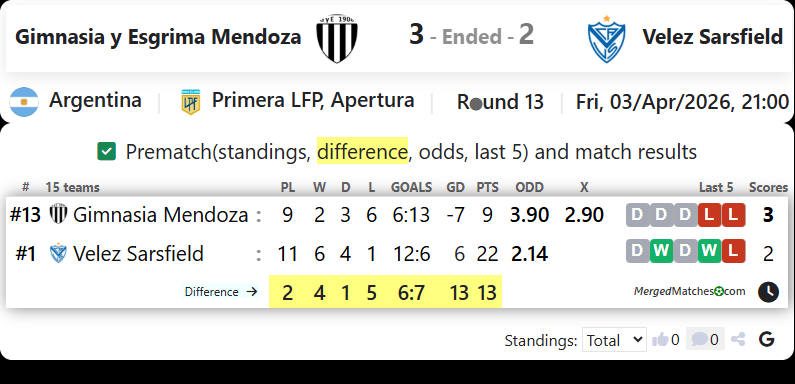 Gimnasia y Esgrima Mendoza Vs Velez Sarsfield screenshot