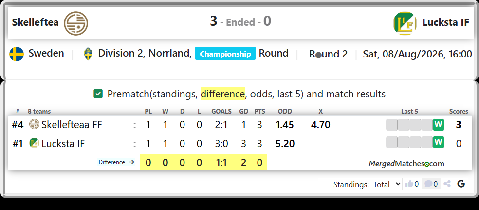 Skellefteaa FF Vs Lucksta IF screenshot