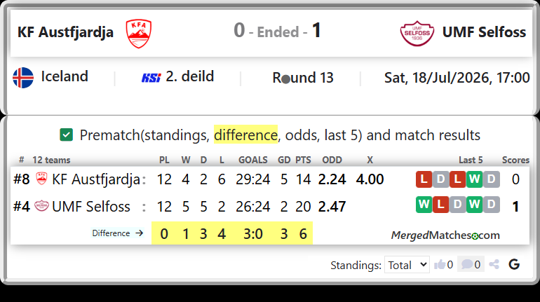 KF Austfjardja Vs UMF Selfoss screenshot