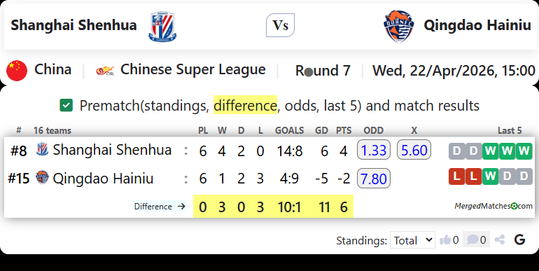 Shanghai Shenhua Vs Qingdao Hainiu screenshot