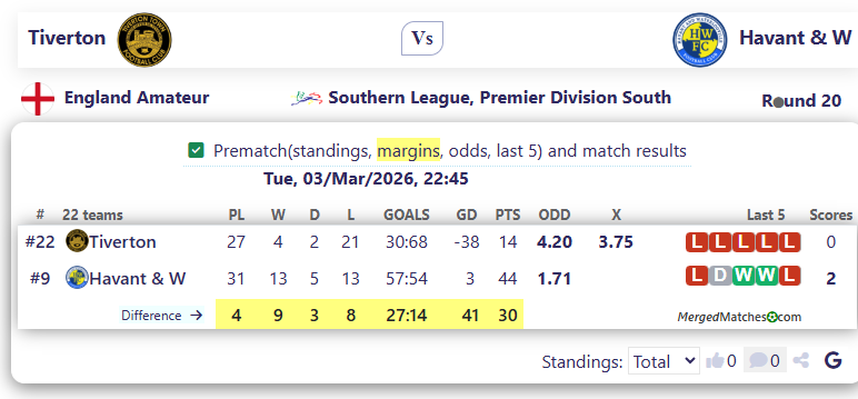 Tiverton Vs Havant & W screenshot
