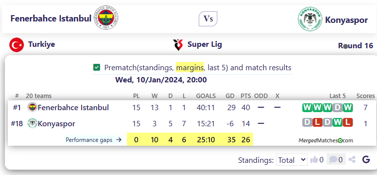 Fenerbahce Istanbul Vs Konyaspor screenshot