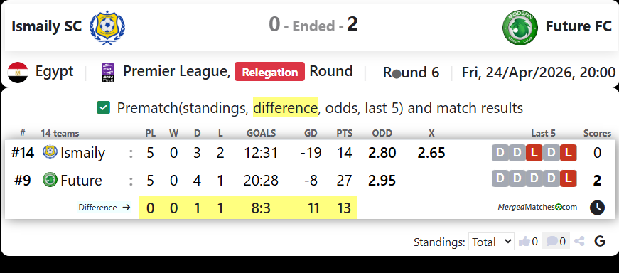 Ismaily SC Vs Future FC screenshot