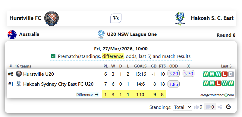 Hurstville FC Vs Hakoah S. C. East screenshot