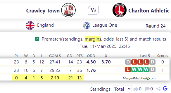 Crawley Town Vs Charlton Athletic screenshot
