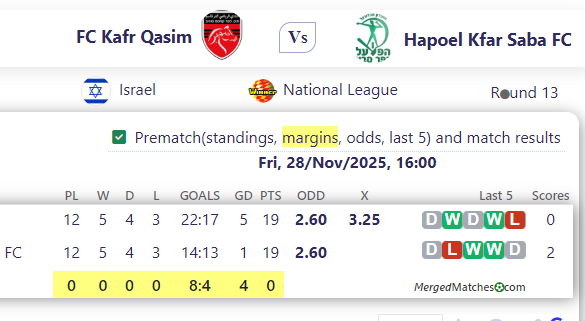FC Kafr Qasim Vs Hapoel Kfar Saba FC screenshot