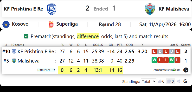 KF Prishtina E Re Vs KF Malisheva screenshot