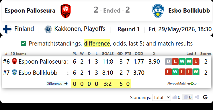 Espoon Palloseura Vs Esbo Bollklubb screenshot