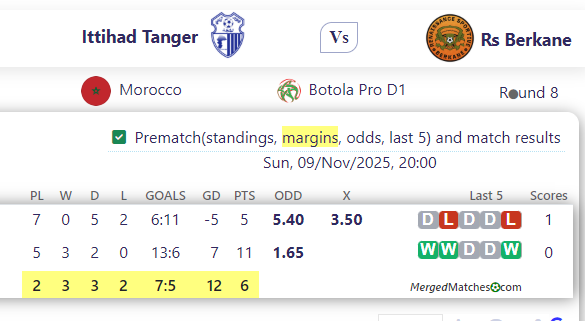 Ittihad Tanger Vs Rs Berkane screenshot
