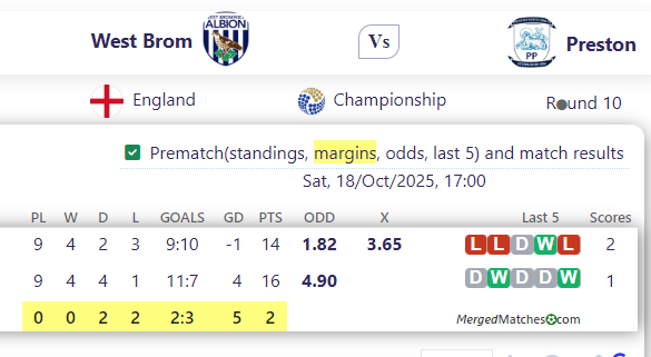 West Brom Vs Preston screenshot