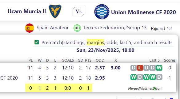 Ucam Murcia II Vs Union Molinense CF 2020 screenshot