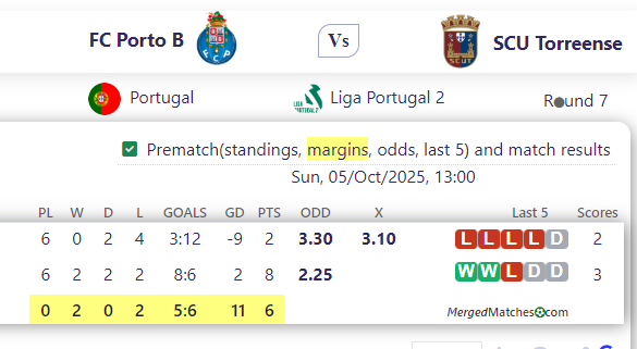 FC Porto B Vs SCU Torreense screenshot