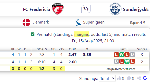 FC Fredericia Vs SonderjyskE screenshot