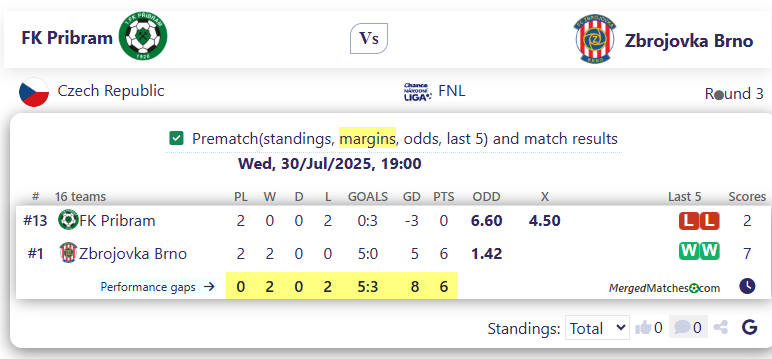 FK Pribram Vs Zbrojovka Brno screenshot