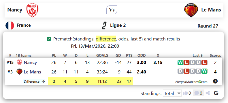 Nancy Vs Le Mans screenshot