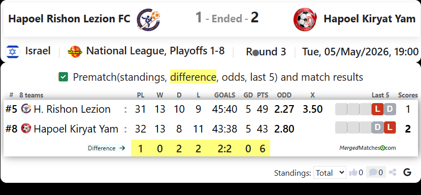 Hapoel Rishon Lezion FC Vs Hapoel Kiryat Yam screenshot