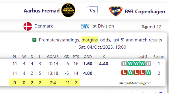 Aarhus Fremad Vs B93 Copenhagen screenshot