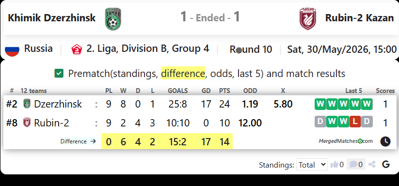 Khimik Dzerzhinsk Vs Rubin-2 Kazan screenshot