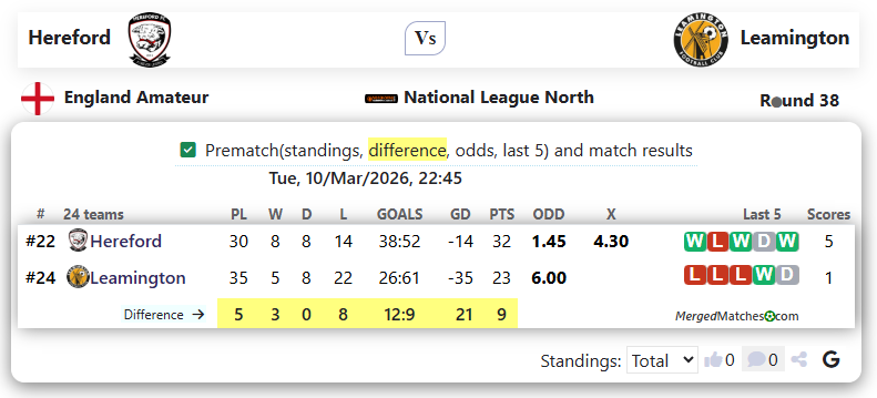 Hereford Vs Leamington screenshot