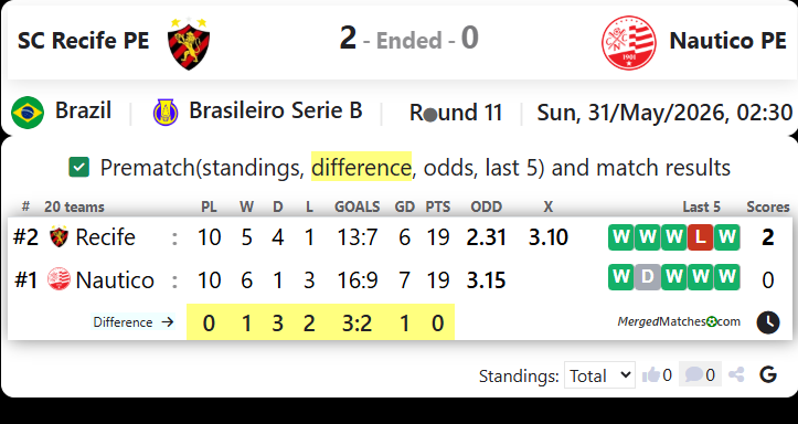 SC Recife PE Vs Nautico PE screenshot