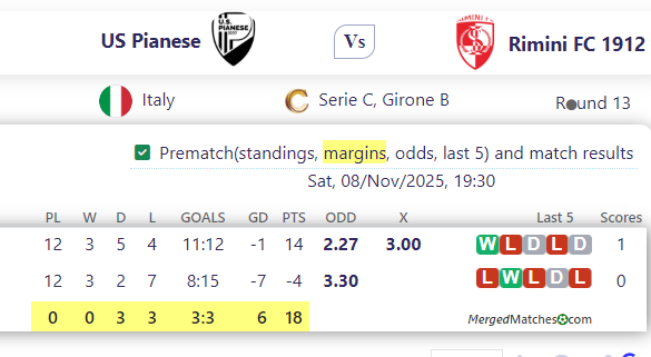 US Pianese Vs Rimini FC 1912 screenshot