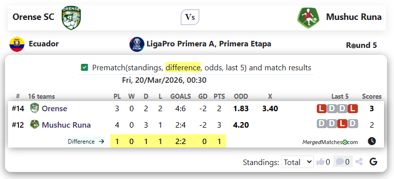 Orense SC Vs Mushuc Runa screenshot