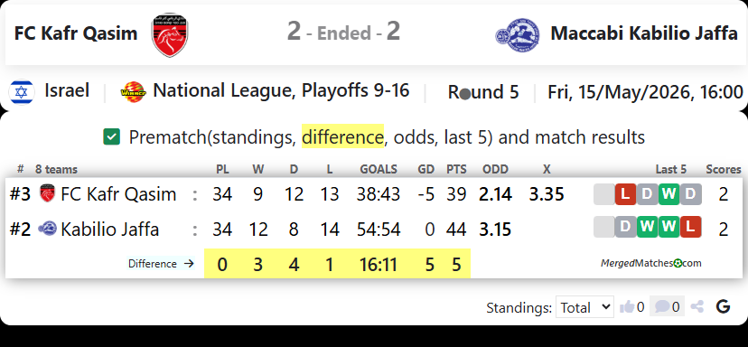 FC Kafr Qasim Vs Maccabi Kabilio Jaffa screenshot