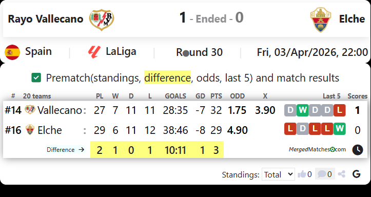 Rayo Vallecano Vs Elche screenshot